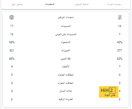 تجهيزًا لاحتمالية فشل التجديد لكريستيانو رونالدو؟ .. النصر يقترب من التعاقد مع مهاجم فنربخشه | 