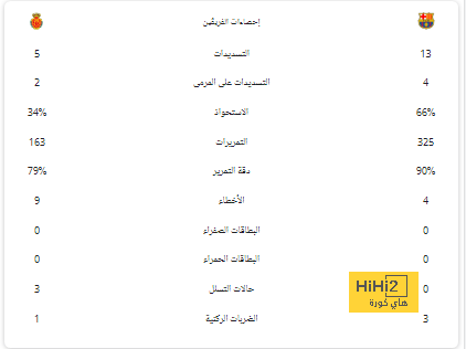 تشكيلة الهلال المتوقعة أمام الاتحاد في نهائي السوبر 