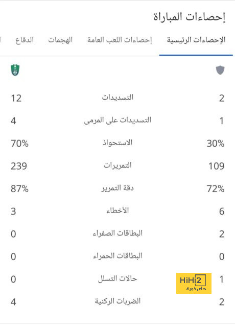 خطة جديدة وتشكيل غريب .. مانشيني يواصل "اختراعاته" قبل لقاء باكستان | 