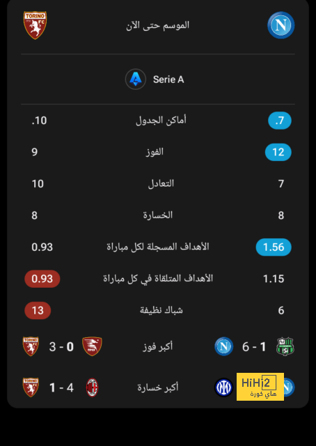 ميلان يطمئن على إصابة تشوكويزي 