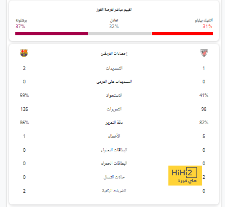 غرناطة يصل ملعبه للقاء ريال مدريد 