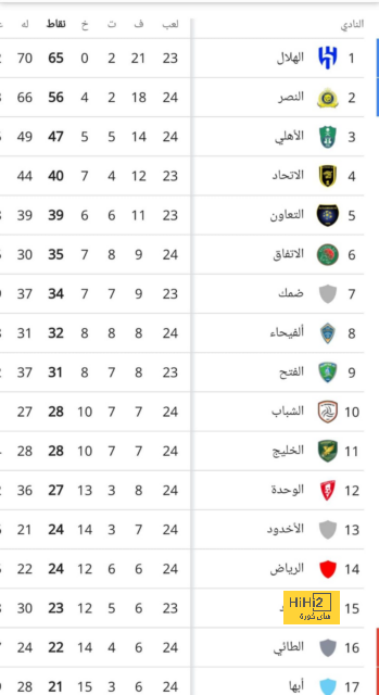 النصر يستعيد جهود أوسبينا 