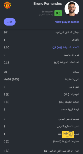 بالأرقام.. رونالدو تميمة حظ مانشستر يونايتد أمام آرسنال 