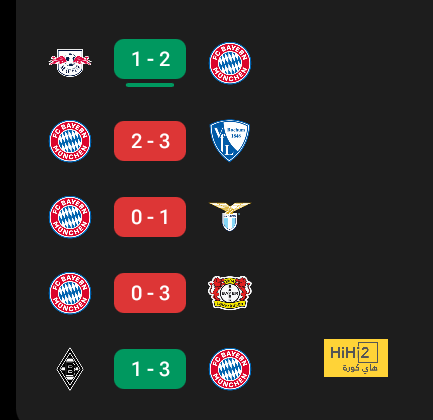 قائد البايرن السابق يرشح السيتي للفوز بدوري أبطال أوروبا 