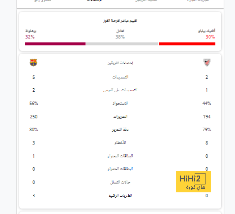 بصيص من الامل لريال مدريد في الديربي 