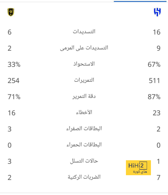 كونتي يعلق على تعاقد توتنهام مع جود سبينس 