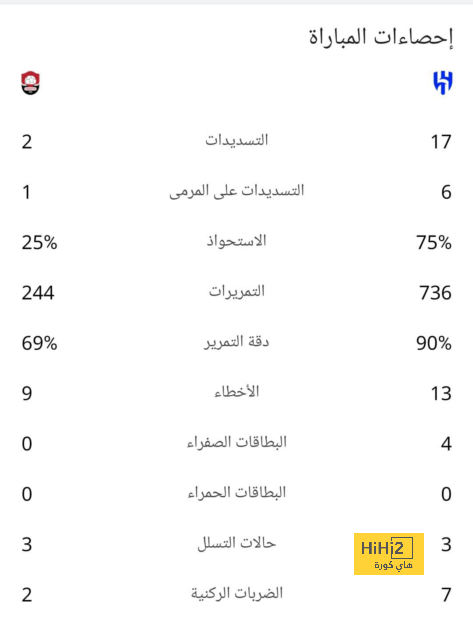 عملية جراحية للاعب الأهلي عقب إصابته أمام الوحدة 