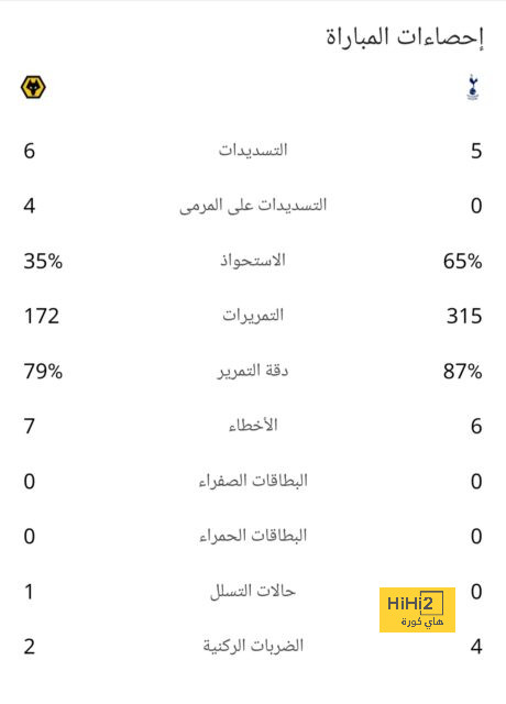 ردود فعل مدرب جيرونا بعد العودة بنقطة من الكامب نو 