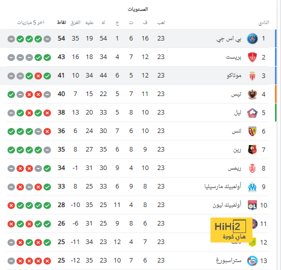 مانشستر يونايتد يقطع الطريق أمام برشلونة بشأن دالوت 