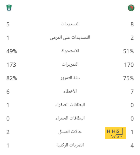 دي ليخت خارج الرادار الكتالوني 