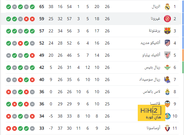 هندرسون يكسر رقم أسطورة انجلترا واين روني ! 