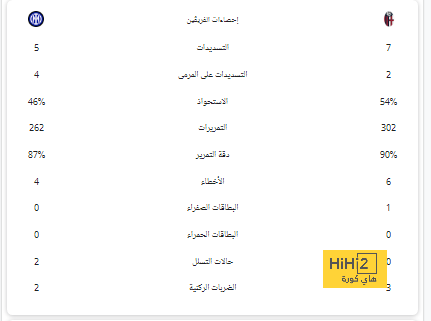 رد أنشيلوتي على عدم مشاركة مبابي في الأولمبياد 