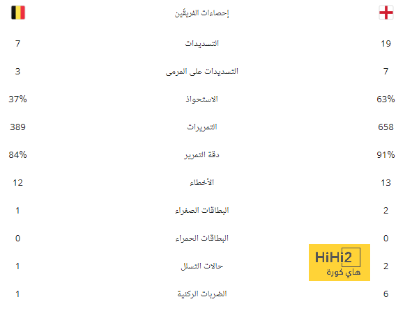 جاهزية غرفة ملابس مانشستر يونايتد قبل مواجهة برايتون 