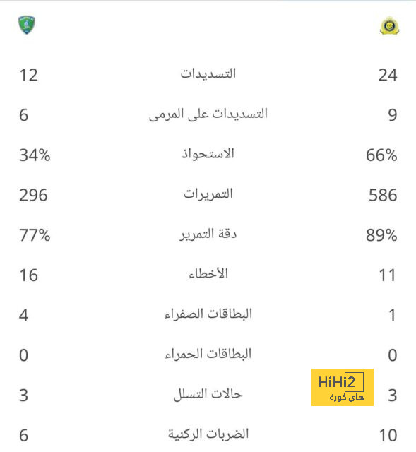 كاف يكشف عن الهوية الجديدة لكأس السوبر  الأفريقي قبل قمة الأهلي والزمالك 