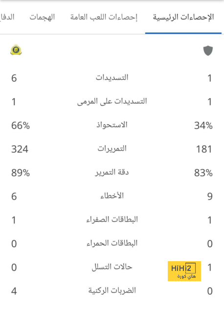 رقم قياسي جديد ينتظر محمد صلاح أمام وست هام يونايتد 