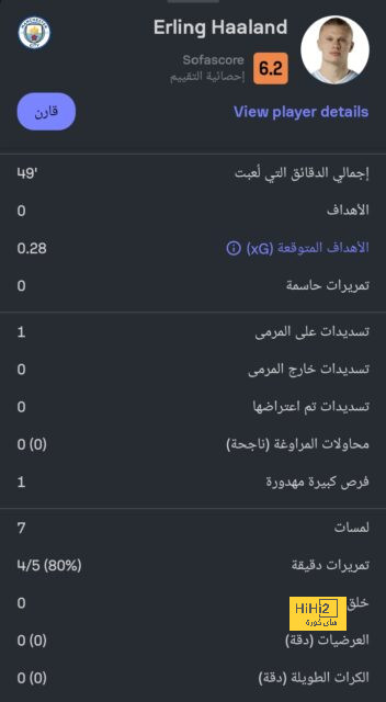 احصائيات الشوط الأول من مباراة تشيلسي و سيرفيت 