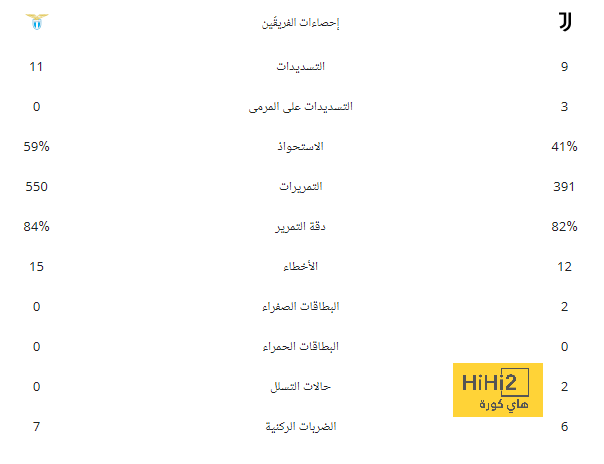 ضربة قوية لـ باريس سان جيرمان قبل مواجهة جيرونا في دوري الأبطال 