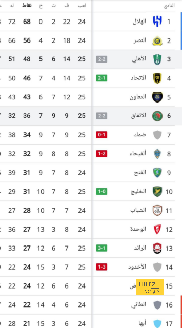 خطوة من الاتحاد تجاه إصابة ثنائي الفريق - Scores 