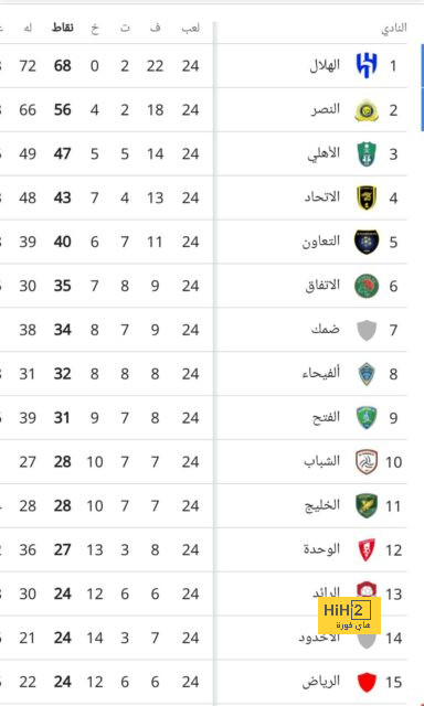 موقف ديبالا من السفر إلى الأرجنتين 