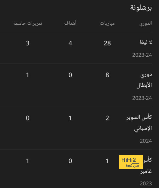 التشكيلة الرسمية لقمة اليوفي وسان جيرمان في دوري الأبطال.. 