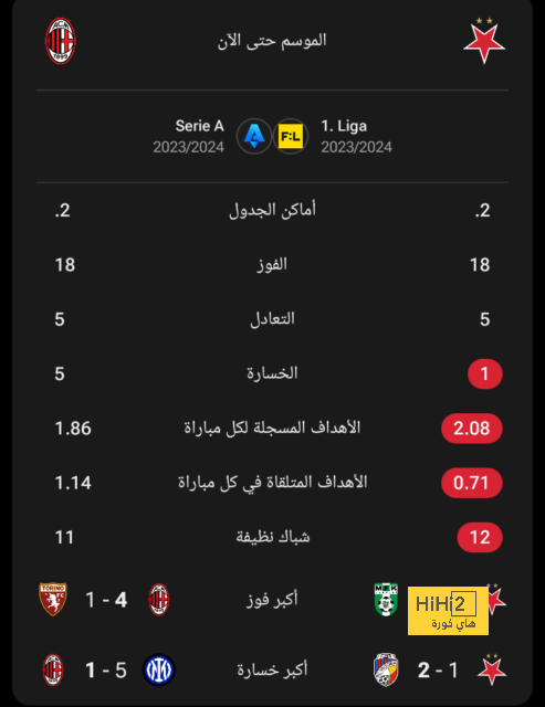 سوتشيتش يرغب في التعاقد مع لاعب ريال مدريد 