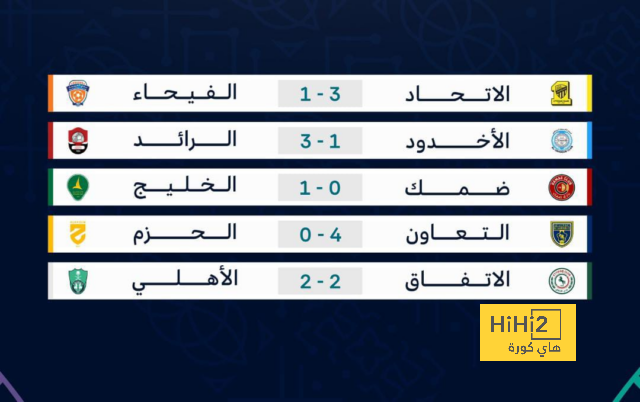 فان دايك: أي فوز على مانشستر يونايتد يستحق الاستمتاع 