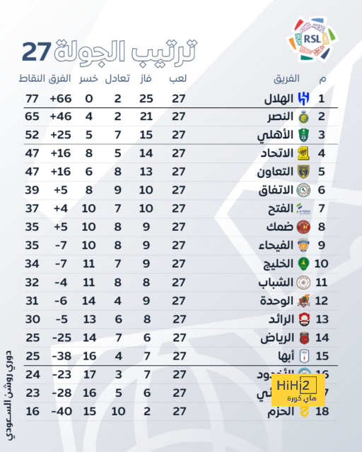 بايرن ميونخ يوضح حقيقة اهتمامه بضم كريستيانو رونالدو 