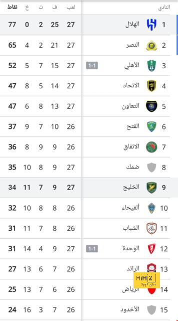 أنشيلوتي اتخذ قراره.. ريال مدريد يحسم مشاركة مبابي في التشكيل الأساسي أمام باتشوكا | 