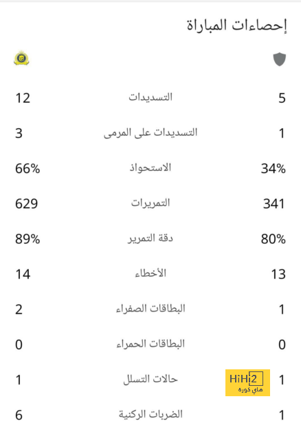 الريال مُهدد بفقدان النقاط بسبب ذلك الرقم! 