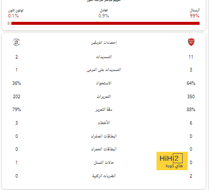 برشلونة يقترب من تمديد عقد موهوب الفريق 