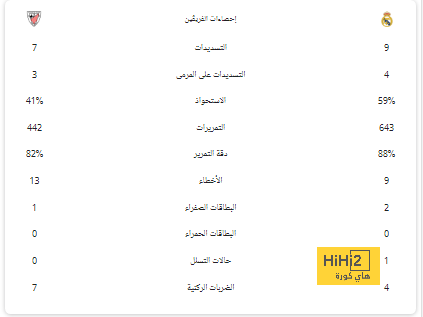 فالفيردي: أنشيلوتي شكك في قدراتي.. ومساعدوه أنصفوني 