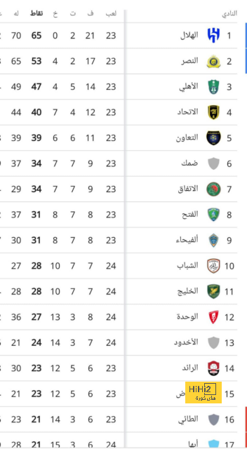 أنشيلوتي: عاد رودريجو 