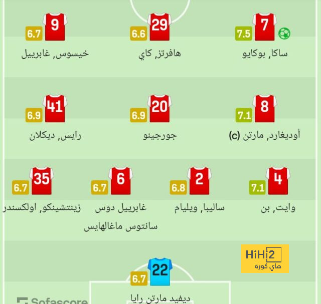 توقيت انطلاق مباراة برشلونة و بيتيس من أنحاء العالم 