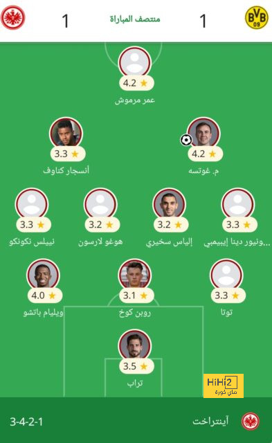 عجمان يحسم مباراته أمام البطائح بهدف في الوقت القاتل 