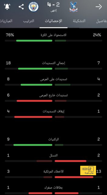 مانشستر سيتي يعادل رقمه القياسي الغائب منذ 2016 