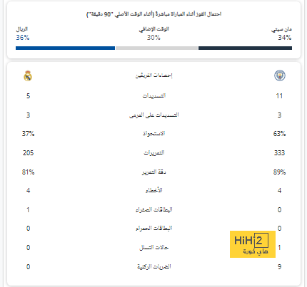 أخبار الانتقالات | مانشستر يونايتد يحسم صفقة مزراوي وحارس ريال مدريد الأسبق إلى إيطاليا | 