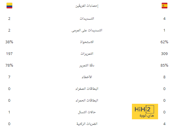 سفير روسيا في لندن: صاروخ أوريشنيك أجبر بريطانيا على اتباع نهج أكثر حذرا 