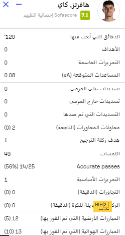 إصابة حارس المنتخب السعودي قبل خليجي 26 