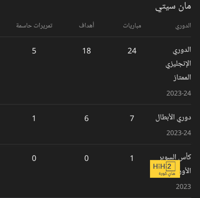 بعدما وصفهم بالمجانين من قبل .. "عرض مذهل" يدفع ألفارو موراتا للتنازل والموافقة على الانتقال إلى السعودية | 