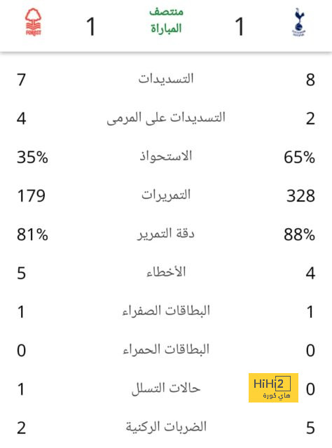 صراع بين ليفربول والأهلي والاتحاد على التعاقد مع كييزا 