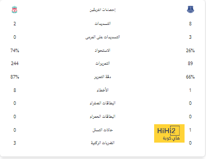 "لم يلفتوا انتباهي" .. نجم الليجا يتحدث عن سبب رفضه لعروض أندية السعودية | 