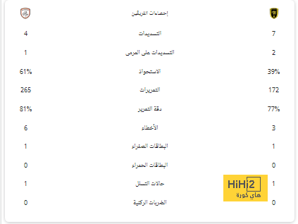 تشكيلة الهلال المتوقعة أمام النصر في كأس موسم الرياض 