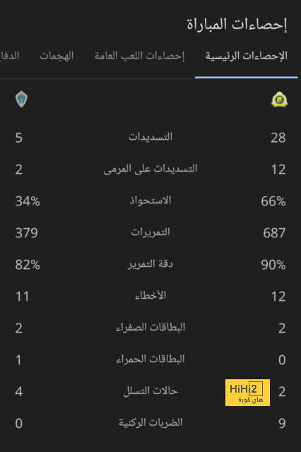 صفقة بيلينغهام … هل يمكن وصفها بالمُبالغ فيها؟! 