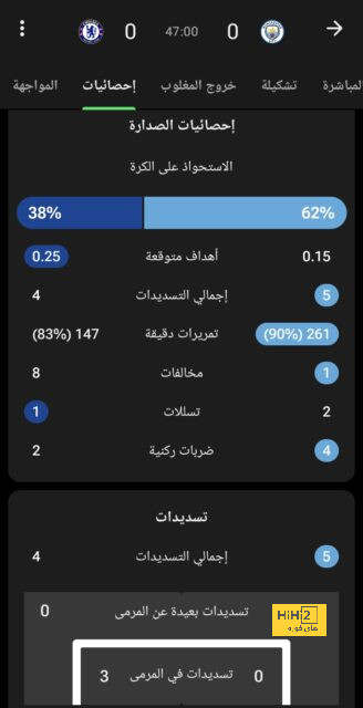 الأنفيلد الحصن المنيع لليفربول 