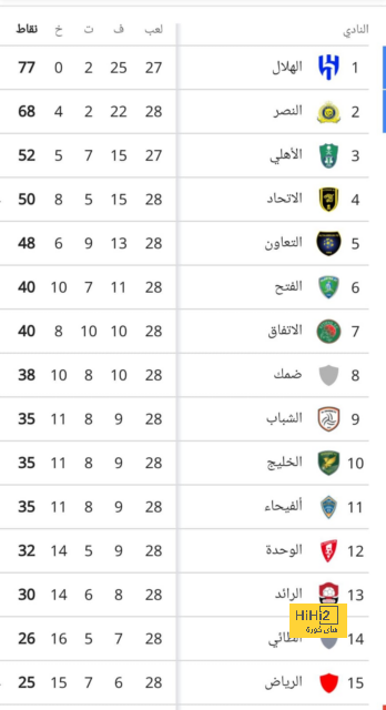 نتائج حفل الأفضل في إفريقيا 2024 - كل الفائزين - Scores 