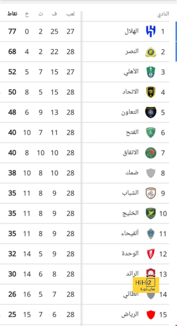 النصر بدأ التفاوض مع نجم إسبانيا .. "انسحبوا من الصفقة قبل فوات الأوان" | 