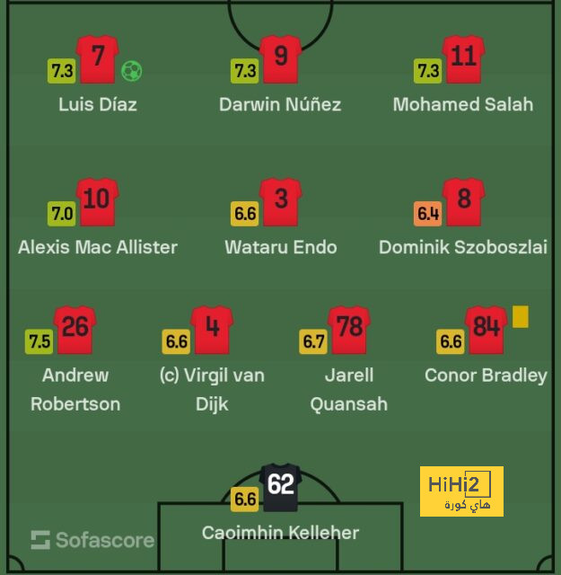 رومانو يعلن رحيل نجم مانشستر يونايتد 