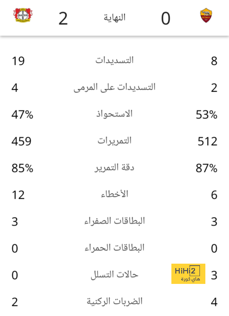 ليونيل ميسي يحتفل بالمباراة 50 رفقة باريس سان جيرمان ! 