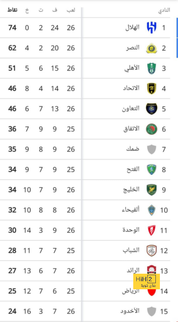 لاعب بيتيس خيار لبرشلونة في يناير 