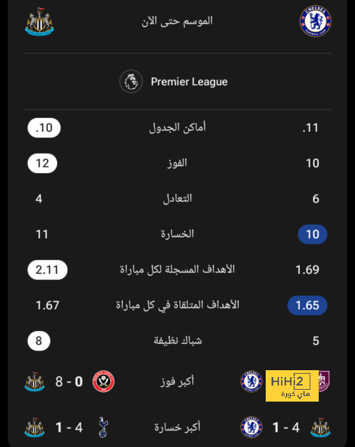 بيريرا كابوس الاتحاد 